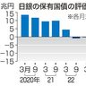 日銀、国債評価損１０兆円　２３年度上半期　金利上昇で価格下落