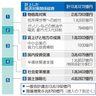 補正予算　１３兆円成立　政府　経済対策、年内始動