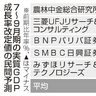 全産業経常利益２０．１％増／７～９月　３四半期連続プラス