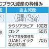 原油減産、有志２２０万バレル／ＯＰＥＣプラス　枠拡大では不合意