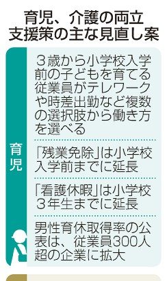 育児中　多様な働き方支援　在宅や時差出勤　選択制度を義務化　介護休制度周知も