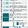 再稼働時期は依然不透明　トラブル続出、地元同意も前提