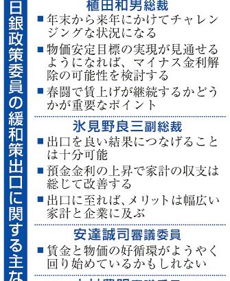 金融緩和の出口示唆／日銀　変動抑える「地ならし」か