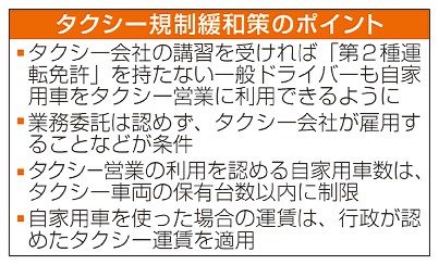 講習で２種免許不要／タクシー運転手　確保へ規制緩和