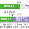 農地所有企業、出資緩和／転用制限、来年法改正目標