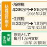 扶養控除の縮小明記へ／２６年から所得税２５万円に