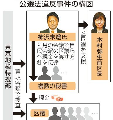 柿沢議員宅を捜索　特捜部　買収疑い、聴取要請