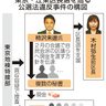 柿沢議員宅を捜索　特捜部　買収疑い、聴取要請