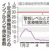 インフル流行　警報級　沖縄最少、年末年始拡大懸念