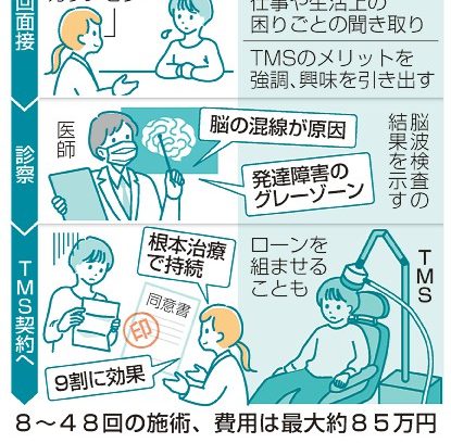 学会の指針逸脱、高額治療　発達障がい外来のクリニック