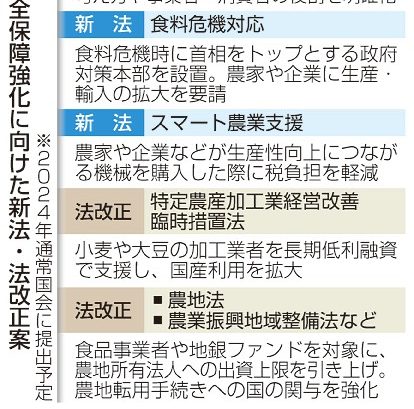 食料安保２新法提出へ　緊急増産、スマート農業支援