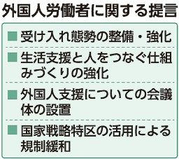 県在留外国人　最多２万４３８６人　りゅうぎん研推計　地域経済下支え　受け入れ態勢強化提言