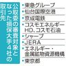 公取委、損保４社立ち入り　カルテル疑惑、排除命令も