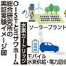 安定エネ確保で研究　ＯＩＳＴとミサワホーム