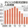 背景に人員削減／安全性能部署、３分の１に