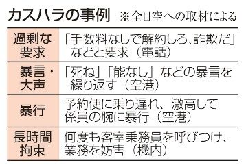 「ばか」連呼、トラウマに　安心な職場づくり急務