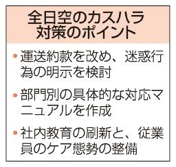 搭乗拒否のカスハラ明示へ　全日空、抑止力強化狙う　来年度、従業員ケア充実