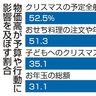 物価高・円安　年末年始に影／民間調査　予算増、海外旅行控え