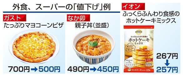 物価高にあえて値下げ／外食・スーパー　競争過熱で疲弊も