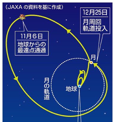 探査機スリム　月軌道投入　ＪＡＸＡ　日本初の月面着陸へ