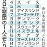 １人当たりＧＤＰ　日本最低２１位／２２年ＯＥＣＤ調査　Ｇ７でも最下位