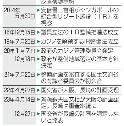 長崎カジノＩＲ認定せず／国交省　資金確保の根拠不十分