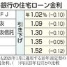 住宅ローン金利　大手５行で下げ