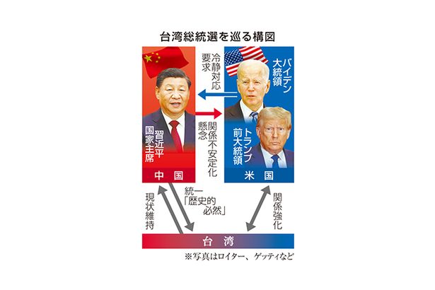 台湾総統選　米中とも足かせ、安定志向　中東・ウクライナ対応、軍腐敗抱え