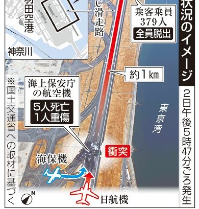 海保機、なぜ滑走路に　羽田衝突炎上　認識違いゼロ難しく　勘違い　特効薬なし　捜査と調査