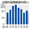 国債購入、２３年は１１３兆円／日銀　過去２番目の高水準