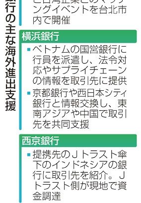 地銀、中小の海外進出支援　台湾・東南アジアに熱い視線