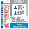 安倍派池田議員を逮捕　裏金４８００万円、秘書も　特捜部　規正法違反疑い
