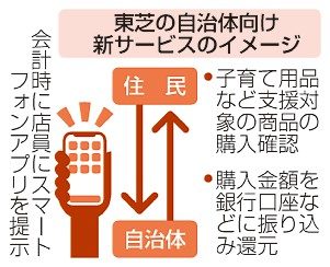 子育て世帯に代金還元　東芝、自治体に新サービス