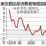 物価４１年ぶり急伸／東京区部　２３年３．０％