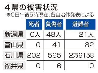 道路寸断、依然３１００人孤立