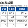 道路寸断、依然３１００人孤立