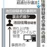 池田議員、裏金管理か　パー券収支、電子ファイルに