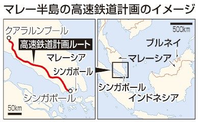 新幹線システム参入断念／ＪＲ東日本など　マレーシア鉄道計画