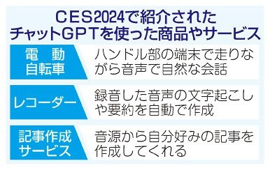 チャットＧＰＴ　新商品続々　米家電ＩＴ見本市　自転車、車…生活に浸透