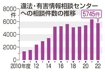 ネット中傷　迅速削除　法案提出へ　運営業者に通知義務