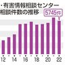 ネット中傷　迅速削除　法案提出へ　運営業者に通知義務