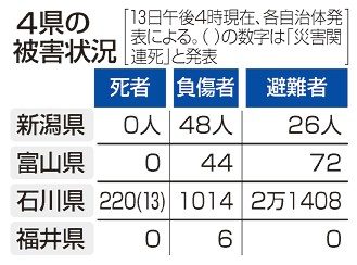 輪島の中学２５０人避難へ　能登地震　珠洲、能登も対象に