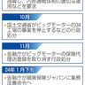 損保ジャパン、改善命令へ　金融庁　ビッグモーターと癒着