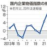 企業物価伸び鈍化／１２月　２年１０カ月ぶり低水準