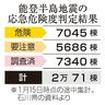 石川　住宅被害２万１４００棟　能登半島地震　倒壊「危険」３５％
