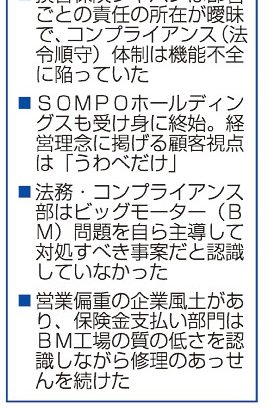 法令順守意識が欠如　ＢＭ問題　ＳＯＭＰＯが最終報告