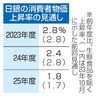 日銀、大規模緩和を維持　物価目標達成「確度高まる」