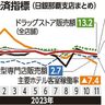 景気「拡大基調」維持　日銀那覇１月　公共投資引き上げ