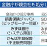 損保ジャパンに改善命令　金融庁「客より自社利益」　親会社も対象に