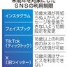 １６歳未満に受信制限　メタ　見知らぬ人のメッセージ